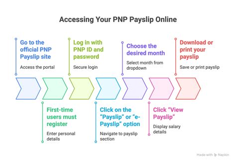 pes pnp|HOW TO RESET YOUR PASSWORD .